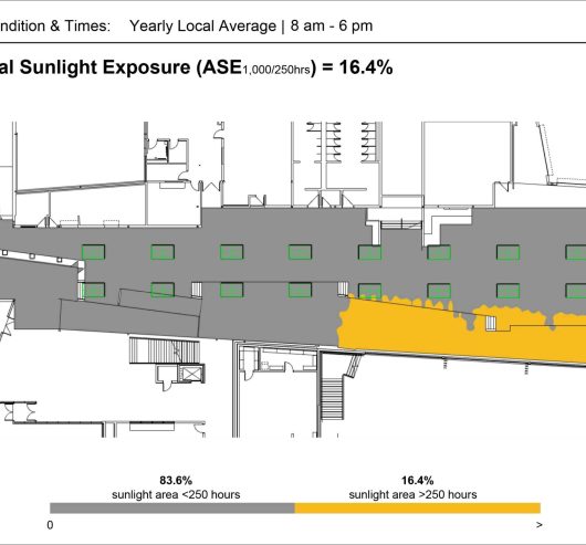 Annual Sunlight Exposure (ASE)